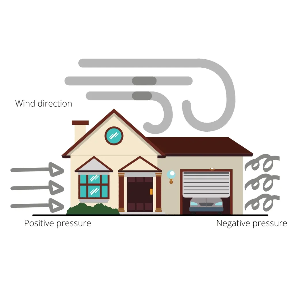 wind load on a home, emphasizing the needs to analye design pressure